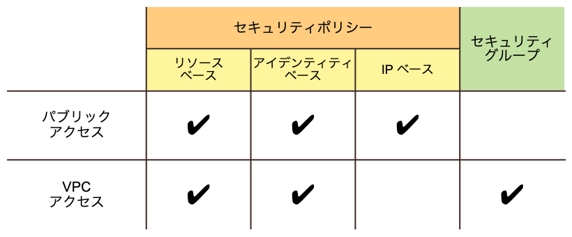 f:id:muziyoshiz:20191130141129p:plain