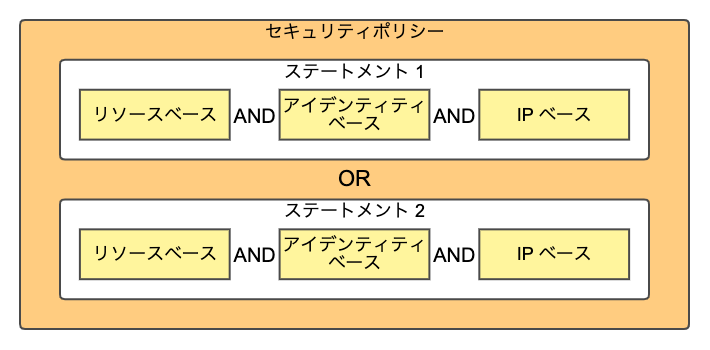 f:id:muziyoshiz:20191130143201p:plain