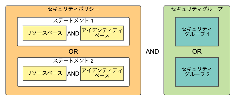 f:id:muziyoshiz:20191130143330p:plain