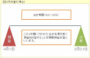 f:id:muzutan51:20210622001452j:plain