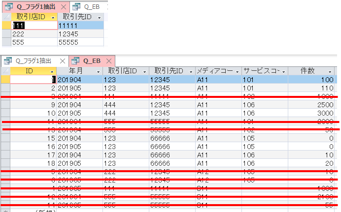 Access Sql 一方のテーブルにないレコードを抽出 外部結合のis Nullか Not Existsがいいのかも エクセルがともだち