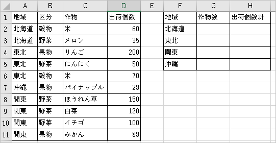 Excel 関数 練習問題かんたん Countif Sumif関数 エクセルがともだち