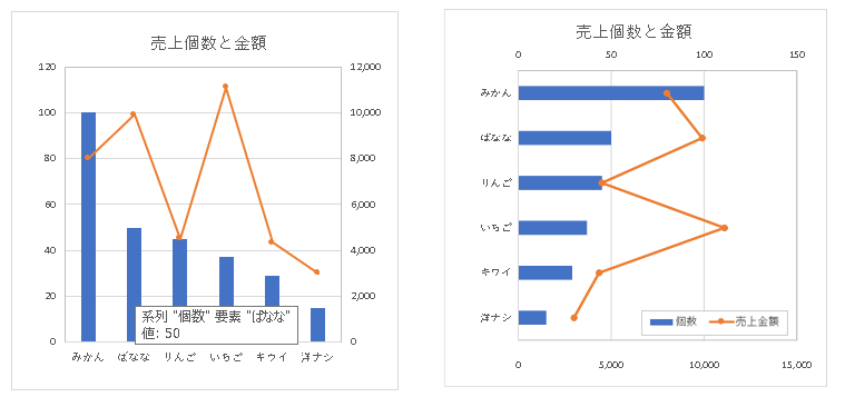 Excel グラフ 折れ線グラフを縦に エクセルがともだち