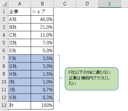 Excel グラフ 補助円グラフ付き円グラフの作成 エクセルがともだち Excel グラフ 補助円グラフ付き円グラフの作成 エクセルがともだち