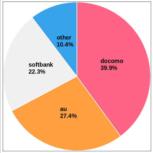 Chart Jsの円グラフの中に値を表示する Imind Developers Blog