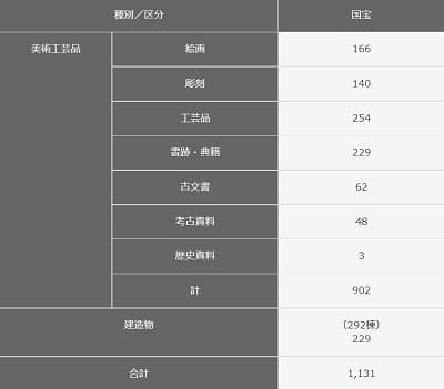 国宝 - 指定番号00001 - My Encyclopedia