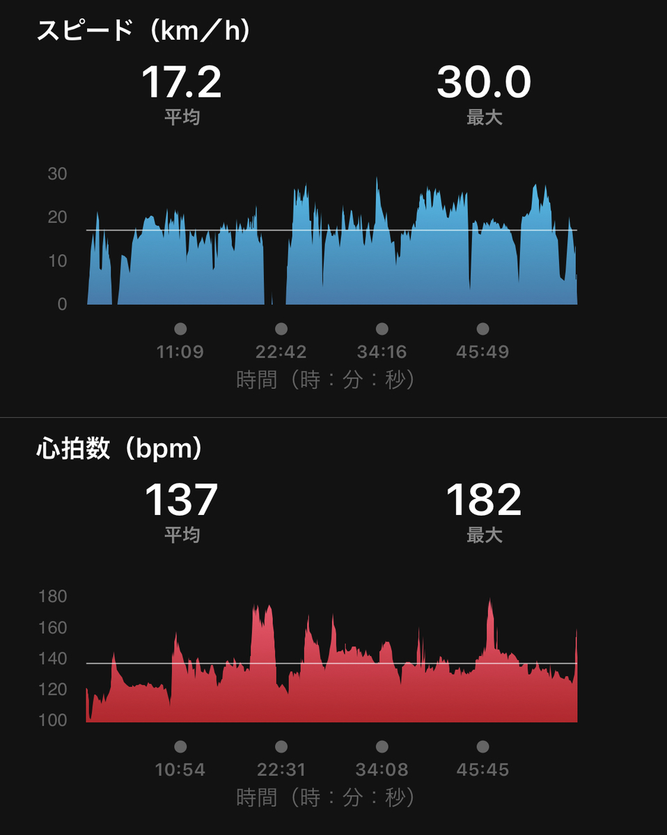 f:id:my-heartbeat:20200501010633j:plain f:id:my-heartbeat:20200501010633j:plain