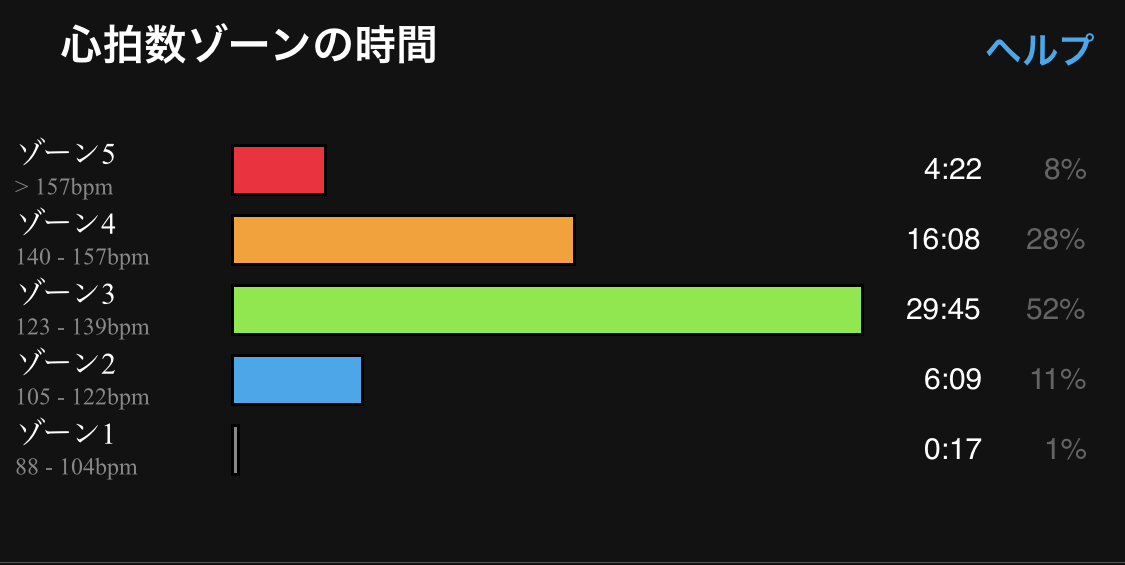 f:id:my-heartbeat:20200501010639j:plain f:id:my-heartbeat:20200501010639j:plain