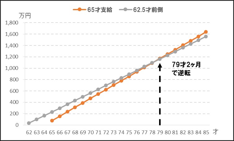f:id:my-manekineko:20171207124413j:plain f:id:my-manekineko:20171207124413j:plain