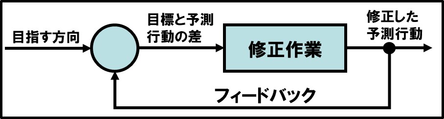 f:id:my-manekineko:20180210045109j:plain f:id:my-manekineko:20180210045109j:plain