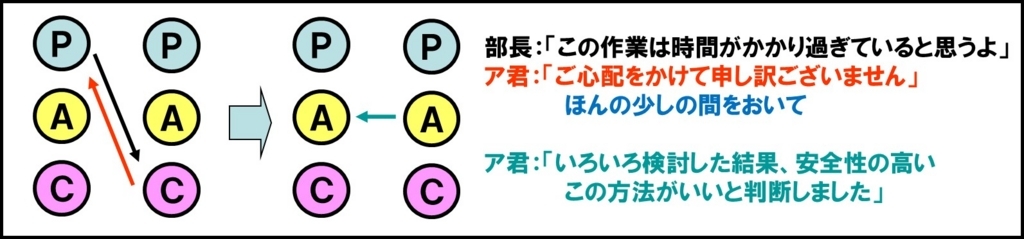 f:id:my-manekineko:20180510223742j:plain