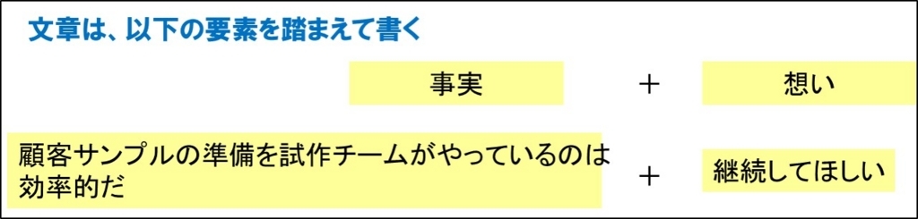 f:id:my-manekineko:20180525071208j:plain