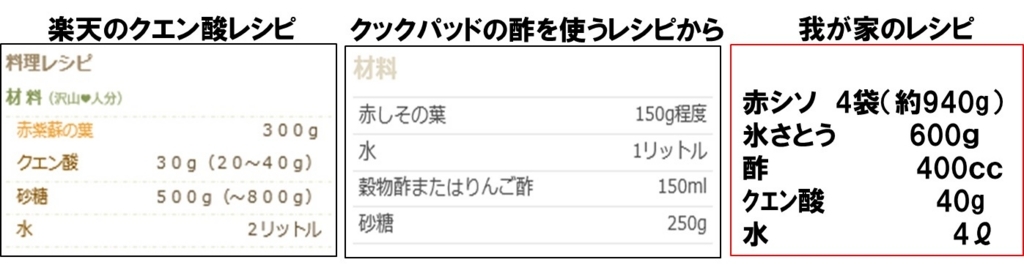 我が家の濃い赤シソジュースレシピを他と比較してみた