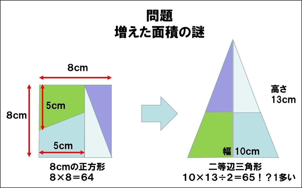 理系の言葉と文系の言葉の両方が使えるといいらしい まねき猫の部屋