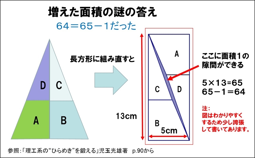 f:id:my-manekineko:20180920115457j:plain f:id:my-manekineko:20180920115457j:plain