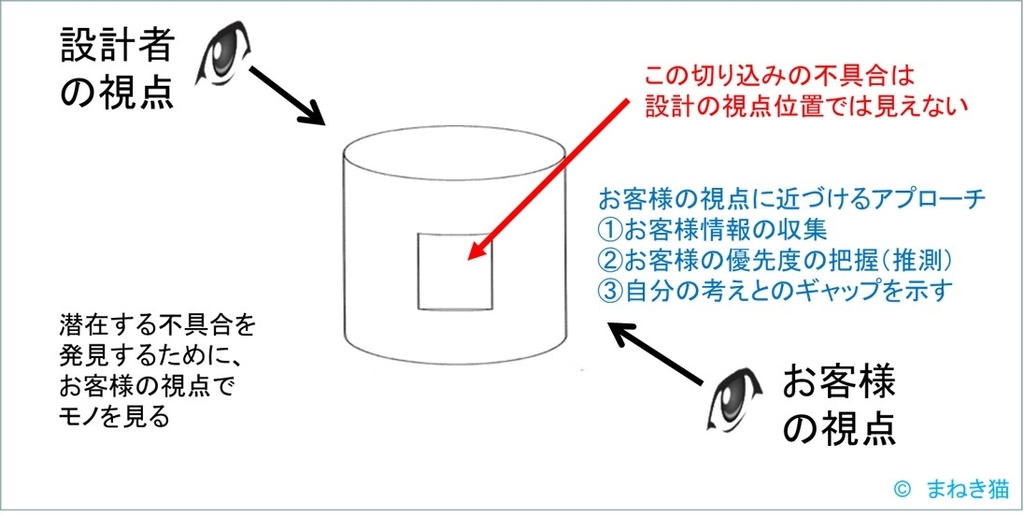 f:id:my-manekineko:20181207121645j:plain f:id:my-manekineko:20181207121645j:plain