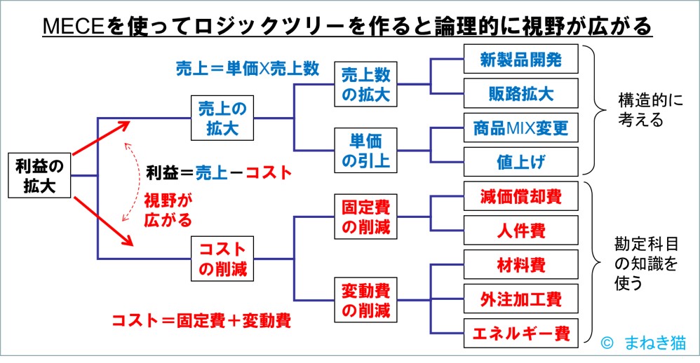 f:id:my-manekineko:20181208064741j:plain f:id:my-manekineko:20181208064741j:plain