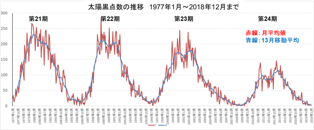 f:id:my-manekineko:20190111114226p:plain f:id:my-manekineko:20190111114226p:plain