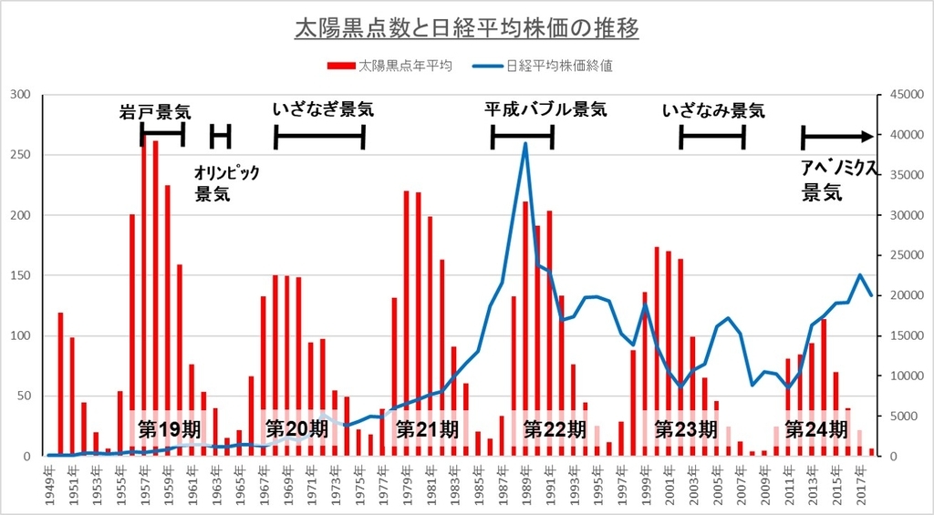 f:id:my-manekineko:20190111114937j:plain f:id:my-manekineko:20190111114937j:plain