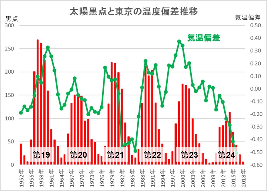 f:id:my-manekineko:20190112072114j:plain f:id:my-manekineko:20190112072114j:plain