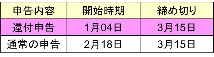 f:id:my-manekineko:20190215172032j:plain