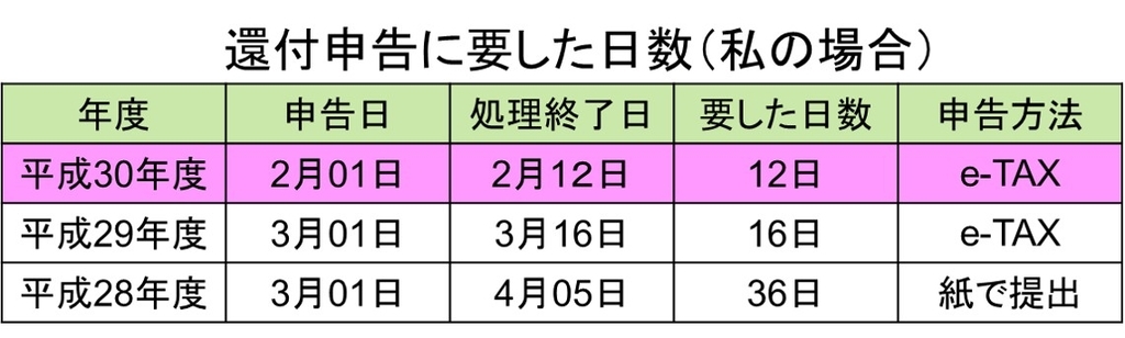f:id:my-manekineko:20190216065658j:plain