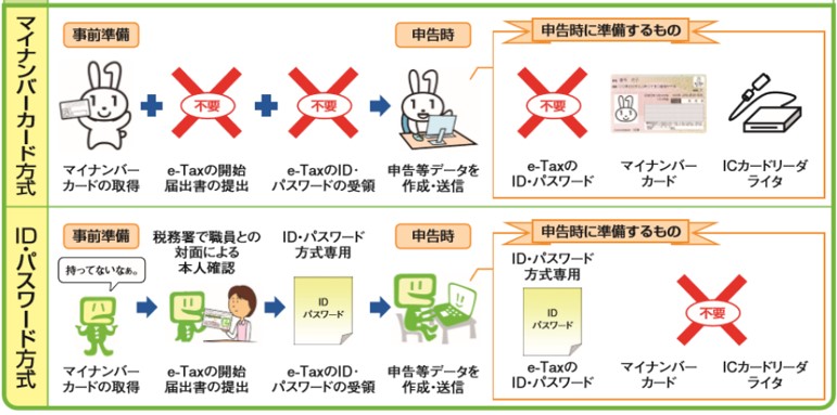 f:id:my-manekineko:20190216071138j:plain