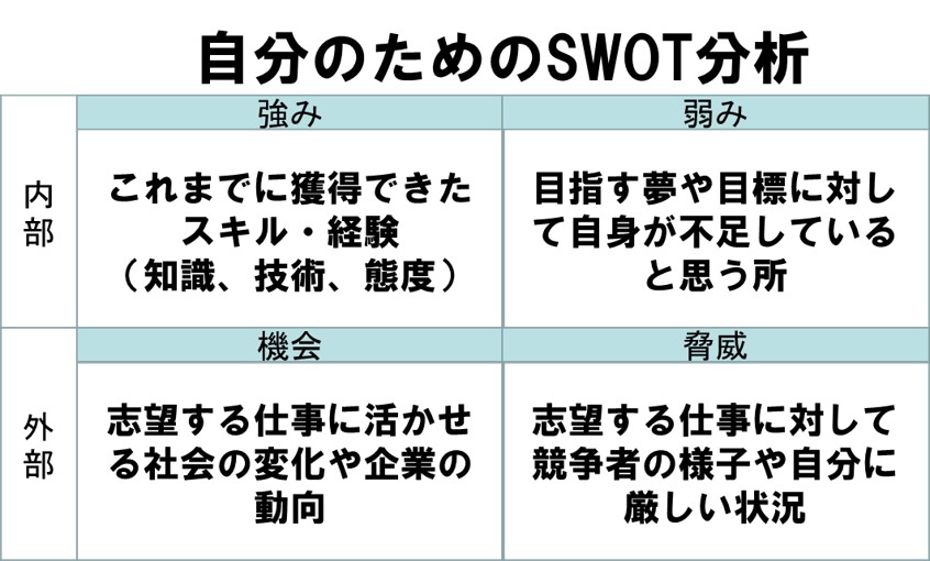 自分のためのSWOT分析 人生設計に経営戦略の手法