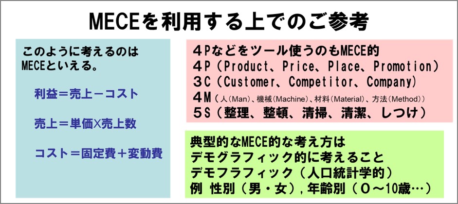 MECEの例 人生設計に経営戦略の手法
