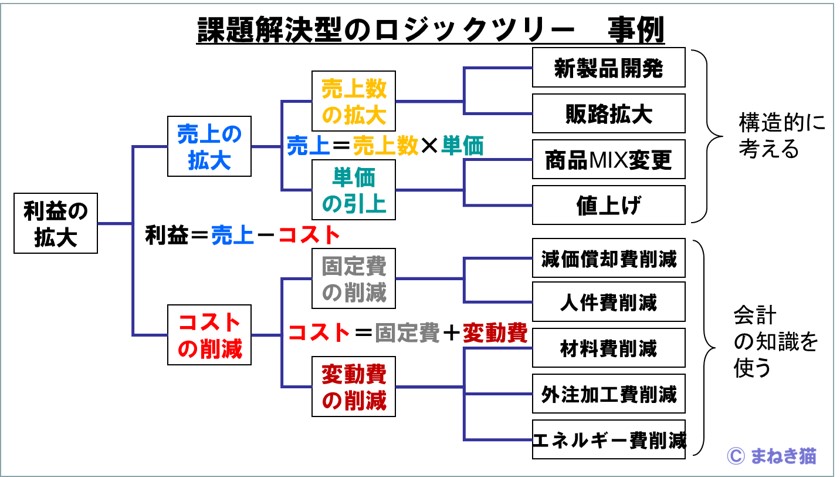 f:id:my-manekineko:20190315222150j:plain f:id:my-manekineko:20190315222150j:plain