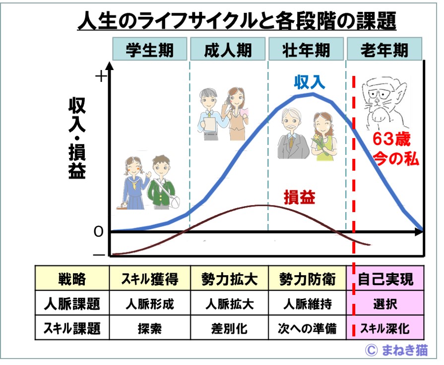 f:id:my-manekineko:20190316224552j:plain f:id:my-manekineko:20190316224552j:plain