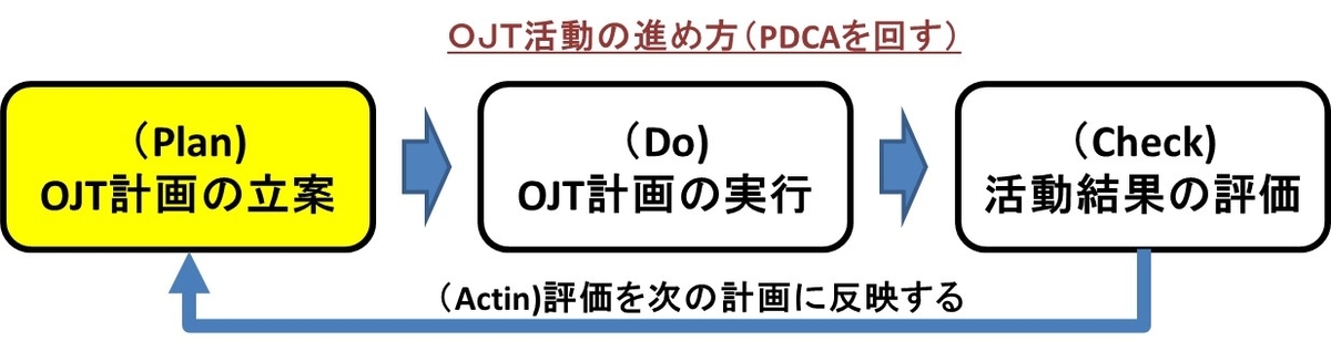 f:id:my-manekineko:20190321162439j:plain