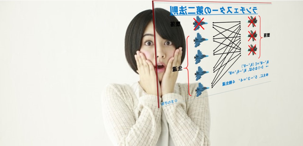 ランチェスターの法則（クープマンの目標値）－数字で語るビジネスの法則