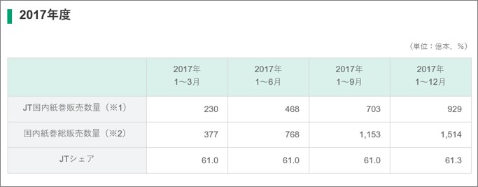 クープマンの目標値－日本たばこ産業の市場シェア