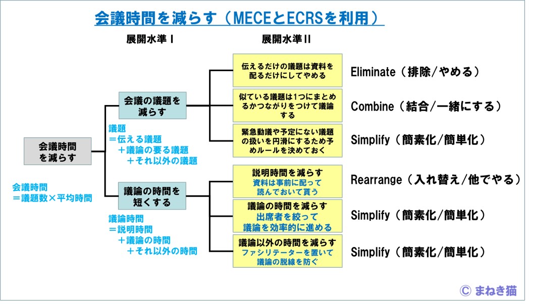 f:id:my-manekineko:20190620162238j:plain