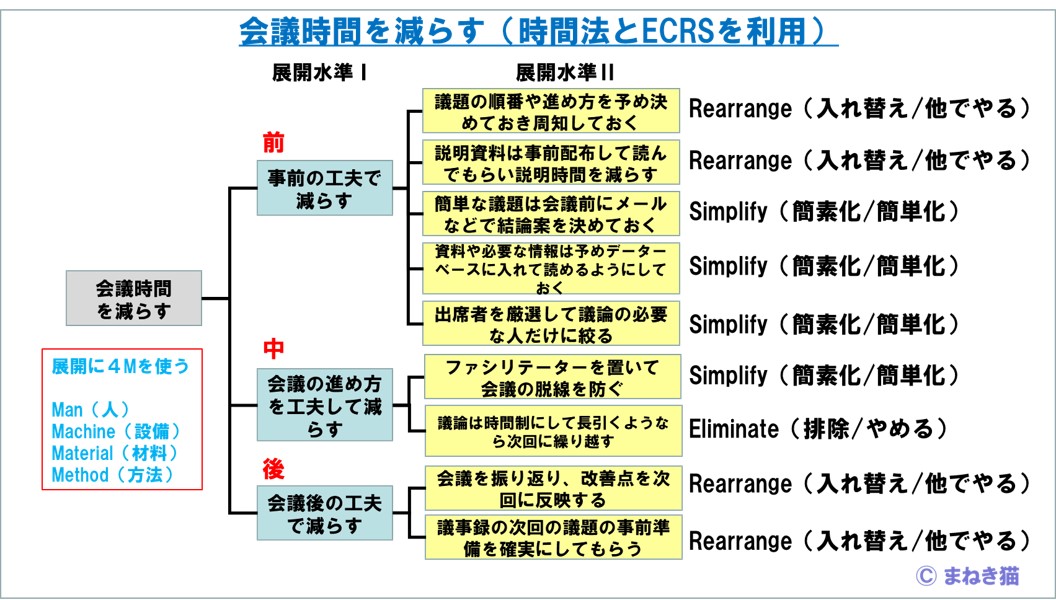 f:id:my-manekineko:20190620163033j:plain