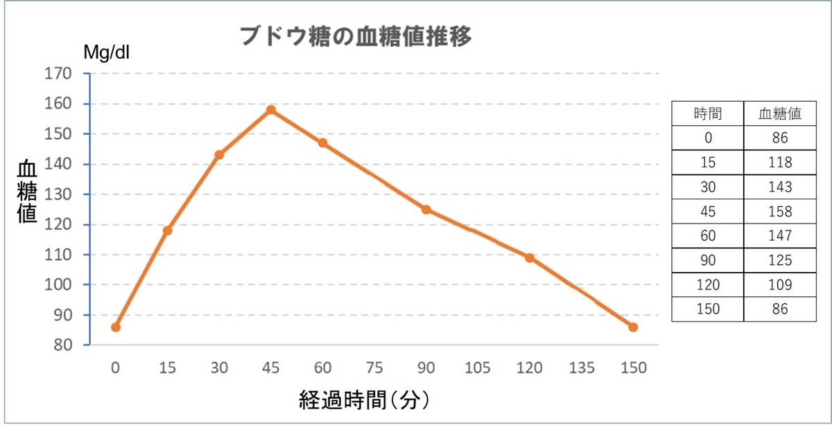 f:id:my-manekineko:20190626133415j:plain