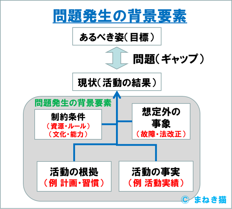 問題発生の背景要素－ブラックボックス