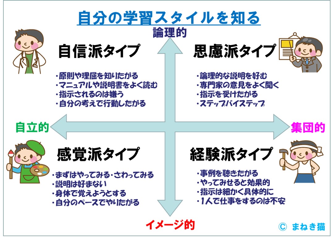 学習スタイル 自信家タイプ、思慮派タイプ、感覚派タイプ、経験派タイプ