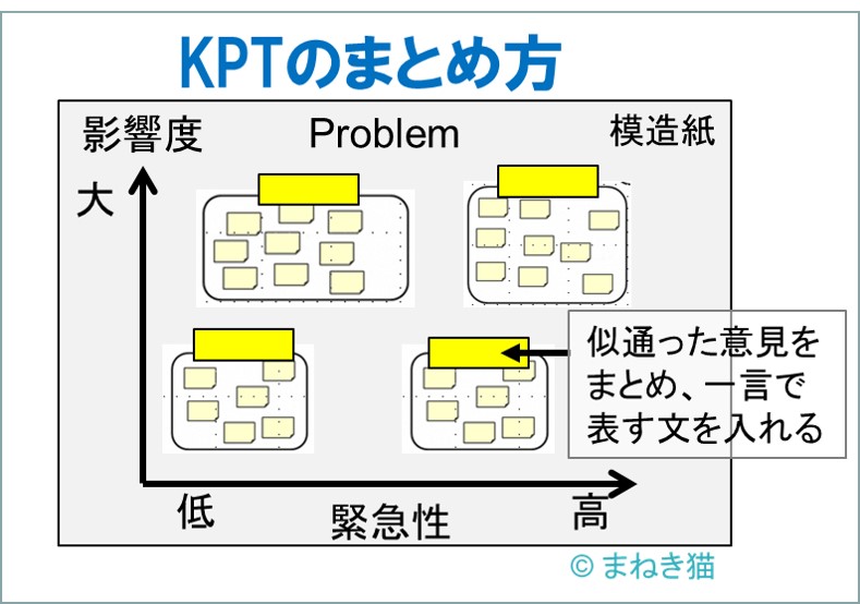 KPT法の進め方－模造紙へ貼り付けていく方法