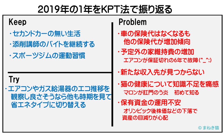 2019年の1年をKPT法で振り返る