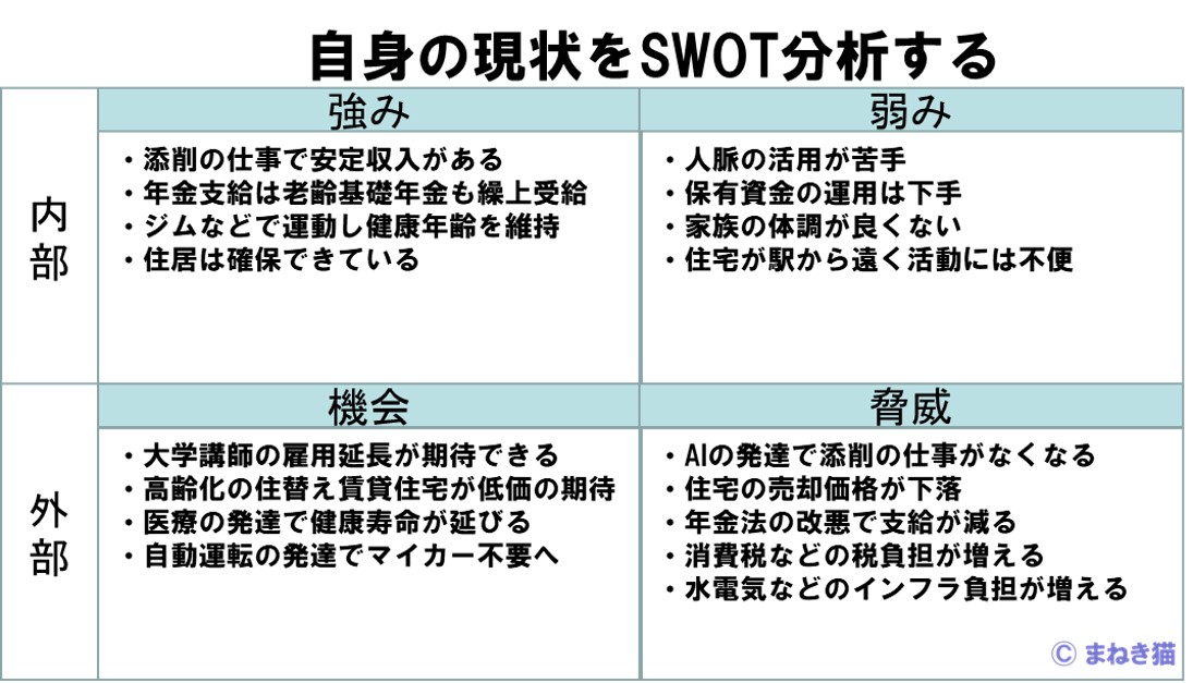 自分の定年後の現状をSWOTで分析してみる