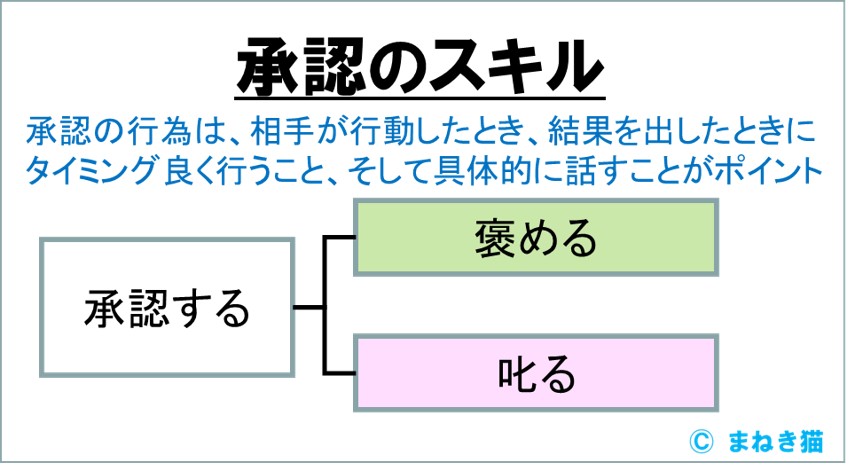 承認のスキルは褒めると叱る－承認の行為はタイミングよく具体的に話すのがポイント