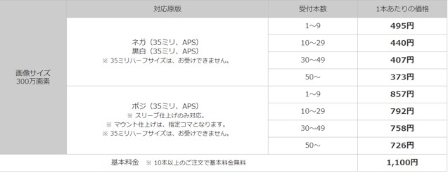 富士フィルムのネガデジタル化の代金