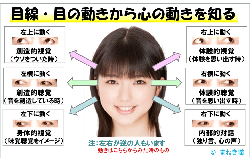 目線・目の動きから心の動きを知る