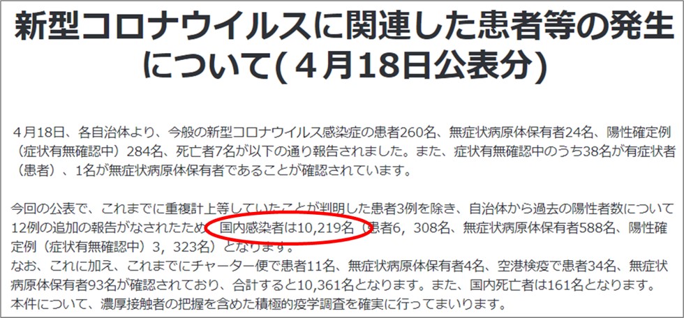 国内コロナウイルス感染者公表値4月18日公表分
