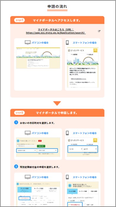 特別定額給付金の申請の流れ