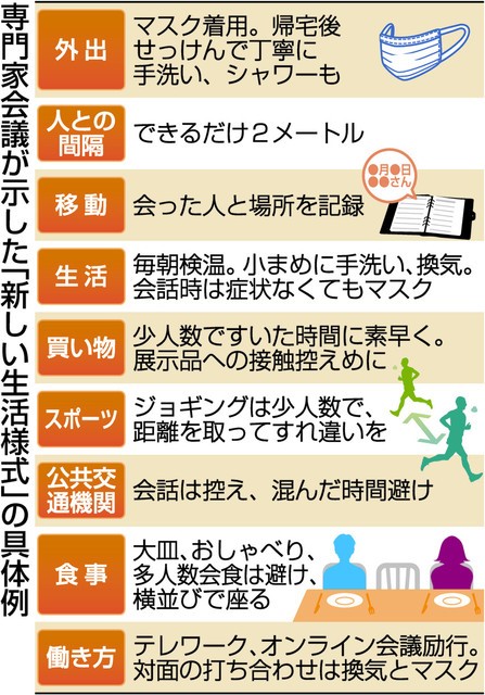 新しい生活様式の図－参照東京新聞