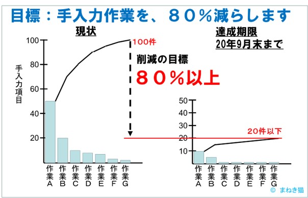 事務職の目標例