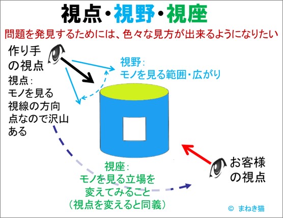 視点・視野・視座とは